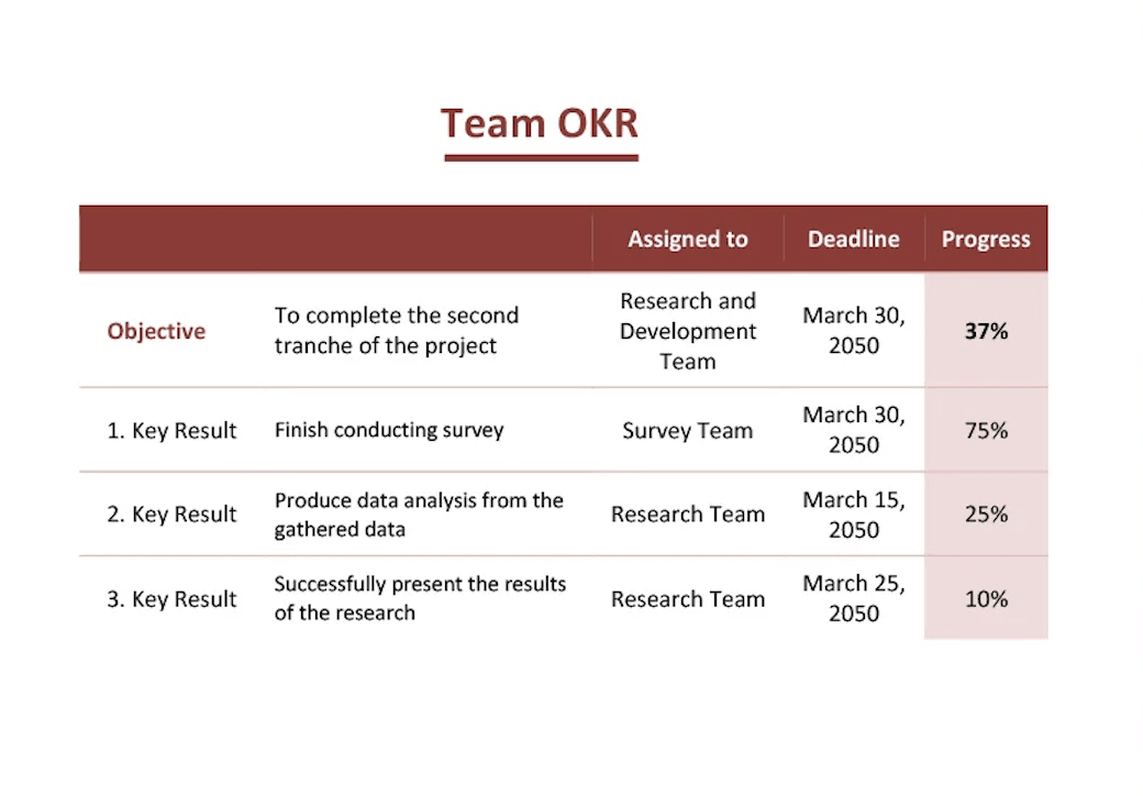 Microsoft Word OKR Template